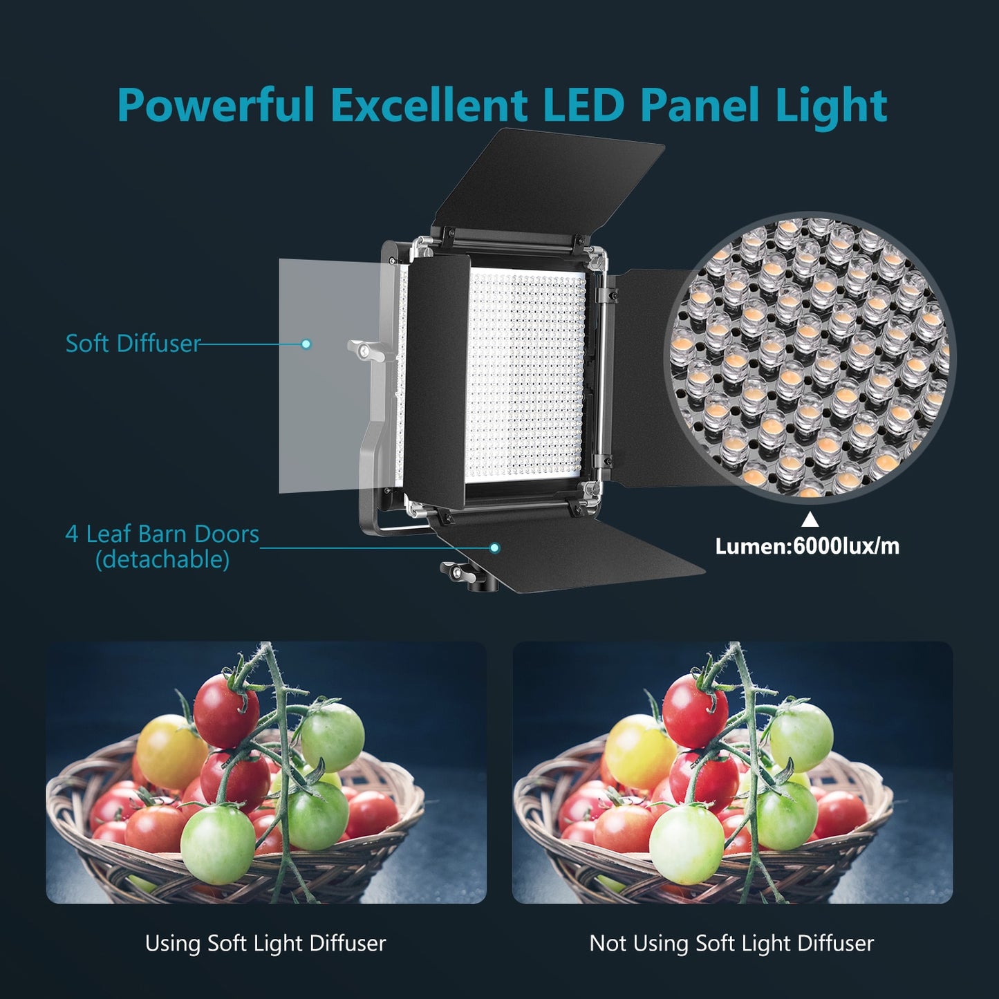Neewer 2Packs Advanced 660 LED Panel Video Light Kit Photography Dimmable with 2.4G Wireless Remote for Studio Shooting