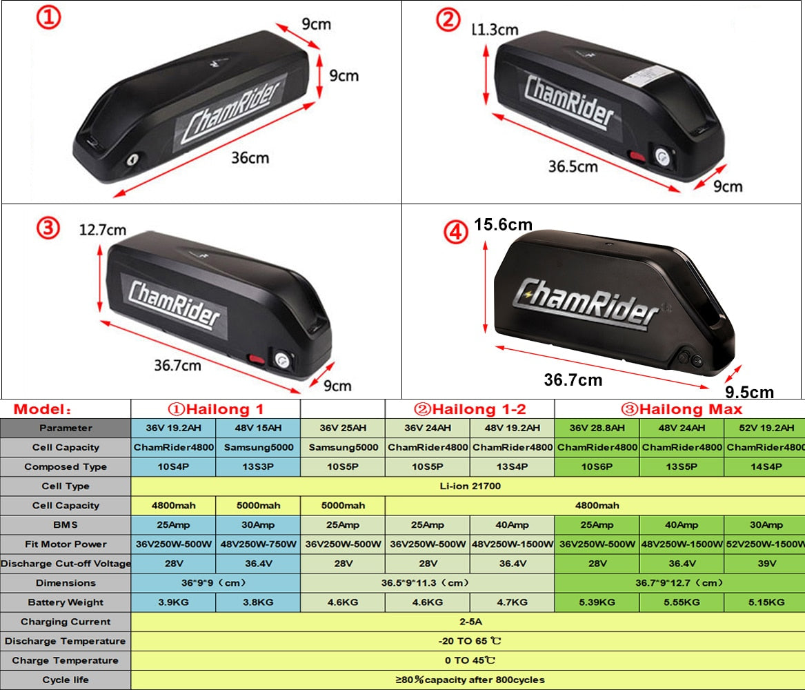 Original 48V36V 52V eBike Battery 48V 20ah Hailong Max40A BMS 500W750W 1000W 1500W 21700 Cells Pack Electric Bicycle Lithium Ion